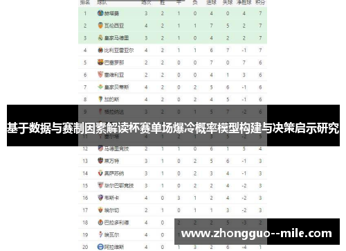 基于数据与赛制因素解读杯赛单场爆冷概率模型构建与决策启示研究