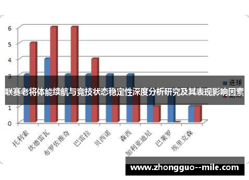 联赛老将体能续航与竞技状态稳定性深度分析研究及其表现影响因素 联赛老将体能续航与竞技状态稳定性深度分析研究及其表现影响因素