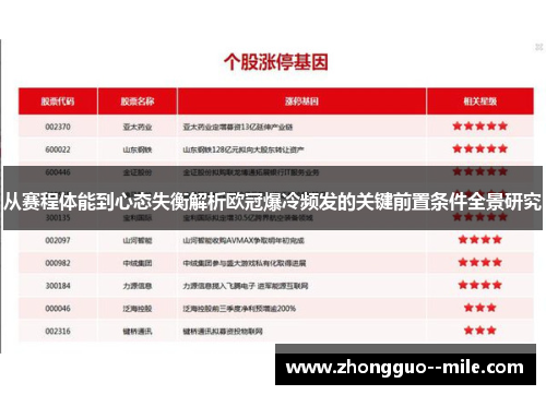 从赛程体能到心态失衡解析欧冠爆冷频发的关键前置条件全景研究 从赛程体能到心态失衡解析欧冠爆冷频发的关键前置条件全景研究